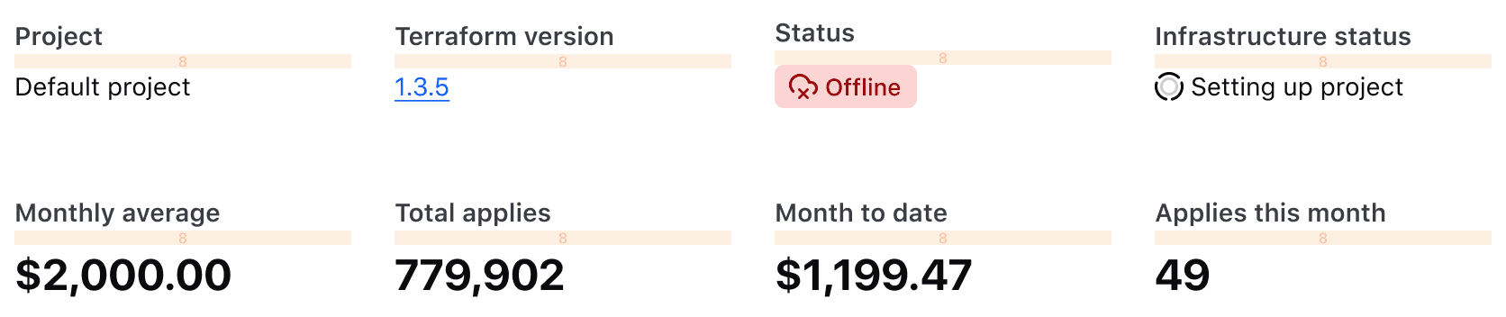Two rows of five columns with description list items. First row using the standard style while the second row using the callout style.